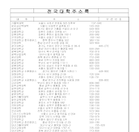전국대학주소록 전국대학주소록
